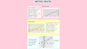 We did not find results for: Sistem Persamaan Linear Dua Variabel 4 Metode Penyelesaian Soal