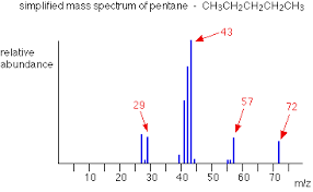 12 2 interpreting mass spectra chemistry libretexts