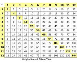 how to multiply divide numbers basic elementary math