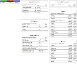 A 7 Day Low Carb Diet Meal Plan For Better Health