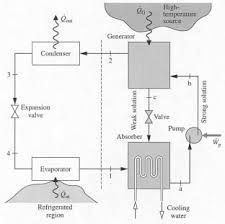 As shown in the diagram, you will need to power up the thermostat and the 24v ac power is connected to the r and. 2