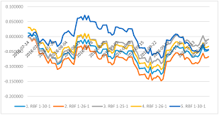 1 japanese yen = 0.0374 malaysian ringgit.handy conversion table, last 7 days exchange rate history and some live yen to malaysian. Risks Free Full Text Use Of Neural Networks To Accommodate Seasonal Fluctuations When Equalizing Time Series For The Czk Rmb Exchange Rate Html