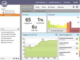 Lead Nurturing Reinvented Introducing Marketo Customer Engagement Customer Engagement Analytics Dashboard Lead Nurturing