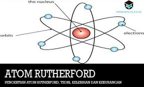 October 26, 2020february 24, 2012 by electrical4u. Pengertian Atom Rutherford Teori Kelebihan Dan Kekurangan
