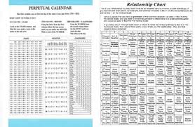 Perpetual Calendar Relationship Calculators