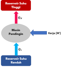 We did not find results for: Suatu Mesin Penghangat Ruangan Memindahkan Kalor S