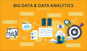 Are You Looking For The Best Data Analytics Solutions Ebcdata Is The Perfect Data Analytics Services C Data Analytics Big Data Applications Big Data Analytics