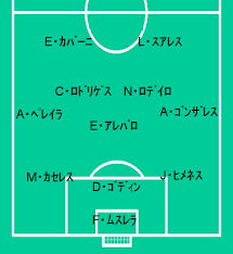 最高実績： 準優勝 (1974年、1978年) 前回大会： ベスト16. ã‚¦ãƒ«ã‚°ã‚¢ã‚¤2014