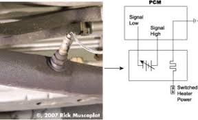 Shop 1960 chevy impala wiring harness and components parts and get free shipping on orders over $99 at speedway motors, the racing and rodding specialists. Ricks Free Auto Repair Advice