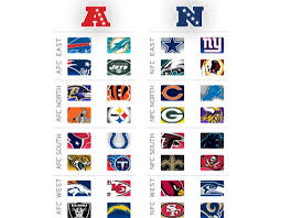 Check out the complete afc and nfc rosters. Nfl League Afc Nfc Abpetrol Com Tr