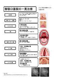 当科の診察｜department｜りんくう総合医療センター｜大阪府泉佐野市