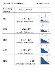 Hier machen sie mit sicherheit ein schnäppchen. Trittsicherheit Bewertungsklassen Fliesen Und Platten Glossar Baunetz Wissen