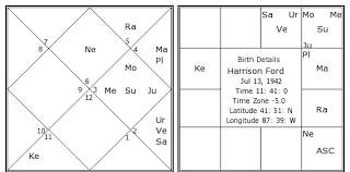 Harrison Ford Birth Chart Harrison Ford Kundli Horoscope
