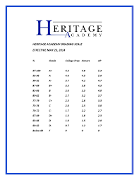 grading scale heritage academy