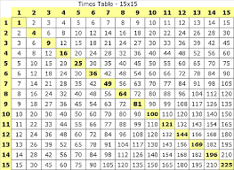 Multiplication Table 15 X 15 Multiplication Table Printable