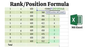 Excel Rank Formula How To Find Position In Excel Formulas And Functions Excel Formula Microsoft Excel Tutorial Excel