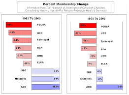 fast facts about american religion