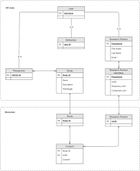 Conversely, blockchain is built on a decentralized model where information is encrypted and distributed across the entire network. Dwarna A Blockchain Solution For Dynamic Consent In Biobanking European Journal Of Human Genetics