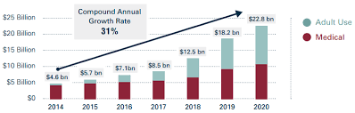 an investors guide to the booming marijuana industry