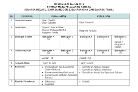 Meskipun dengan format baharu, upsr masih berbentuk ujian bertulis 100 bagi mereka yang mahu mendapatkan keterangan lebih lanjut ataupun meneliti format serta contoh instrumen upsr mulai 2016 boleh berbuat demikian dengan melayari atau klik judul. Teknik Jawab Format Personal Home Tuisyen Cikgu Shahrul Facebook