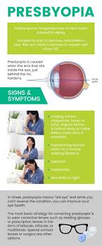Presbyopia 7 Natural Ways To Improve Eye Health Dr Axe Eye Health Presbyopia Eye Care