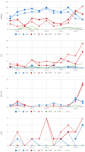 108 din constituția româniei, republicată venitul ales pentru care datorează contribuția de asigurări sociale în anul 2018 este de 25.000 lei. 2