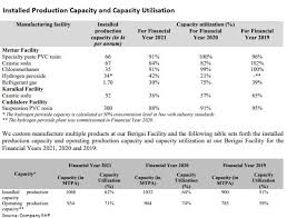 Ipo of chemplast sanmar ltd. Dtefuef7 Yli2m