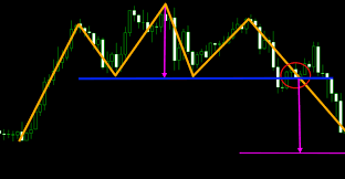 Best Forex Charts Currency Exchange Rates