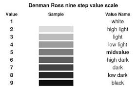 Image Result For Tonal Value Chart Scale Value In Art Art Theory