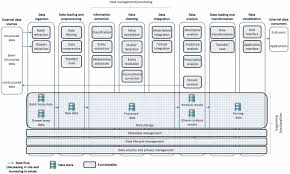 Logger.warning(detector is not able to detect the language reliably.) Big Data Systems A Software Engineering Perspective