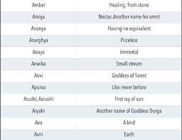 Check out our list of hindu baby boy names starting with b and choose best hindu name that starts with b for your new born or expected baby boy. Unique Modern Indian Baby Girl Names Starting With Letter A Aa In 2021 Indian Baby Girl Names Modern Baby Girl Names Indian Baby Girl