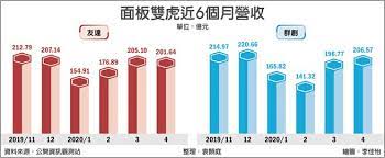 3厘麦哥利饰面板 49.00 元/张 平 3厘沙比利饰面板 51.00 元/张 平 3厘枫木饰面板 61.00 元/张 平 3厘水曲柳饰面板 50.00 元/张 平 é¢æ¿å ±åƒ¹æ­¢è·Œé›™è™Žè‚¡æ¼² è­‰åˆ¸ æ¬Šè­‰ å·¥å•†æ™‚å ±