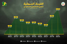 We did not find results for: Ø§Ù„Ù‚ÙŠÙ…Ø© Ø§Ù„Ø³ÙˆÙ‚ÙŠØ© ØªØ±ÙƒÙŠ Ø¢Ù„ Ø§Ù„Ø´ÙŠØ® ÙŠÙ†ÙØ° ÙˆØ¹Ø¯Ù‡ Ø§Ù„Ø¯ÙˆØ±ÙŠ Ø§Ù„Ø³Ø¹ÙˆØ¯ÙŠ ÙŠÙ‚ØªØ­Ù… Ø§Ù„Ù‚Ø§Ø¦Ù…Ø© Ø§Ù„Ø°Ù‡Ø¨ÙŠØ© Ø³Ø¹ÙˆØ¯Ù‰ Ø³Ø¨ÙˆØ±Øª