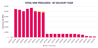 The national account manager for us ecommerce owns the delivery of retail sales targets and p & l targets for. Page 16 British Frozen Food Federation Bfff