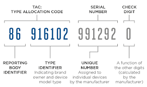 Here you can check your iphone imei or serial number on model, size, color, serial number, coverage status, find my iphone status, simlock. Github Bstein Py Imei Generator A Single Python Module To Generate Random Imei Numbers With Specification Of The First 8 12 Digits