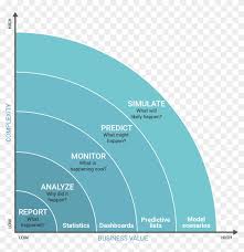 complexity vs business value chart business value vs