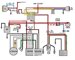 A wiring diagram is an easy graph of the physical connections as well as physical layout of an electric system or circuit. 19 Motorcycle Wiring Diagrams Ideas Motorcycle Wiring Diagram Yamaha