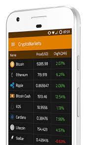 Current top cryptocurrencies are bitcoin (btc), ethereum (eth) and tether (usdt). Cryptomarkets App By Teletrader Get Free Crypto Real Time Prices