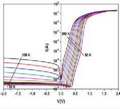 We did not find results for: Diode T3d Panasonic Shefalitayal