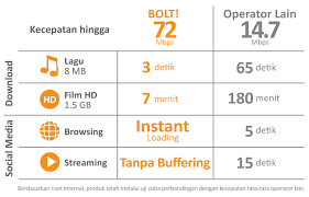 Entdecke rezepte, einrichtungsideen, stilinterpretationen und andere ideen zum ausprobieren. Bolt Zte Mf90 Mobile Hotspot Wifi Super 4g Lte 72 Mbps Kartu Perdana 8gb White Jakartanotebook Com