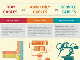 Tray Cables Vs Awm Cables Vs Service Cables