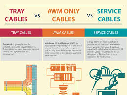 tray cables vs awm cables vs service cables