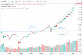 Nến Doji là gì? Ứng dụng mẫu hình nến Doji vào giao dịch chứng khoán