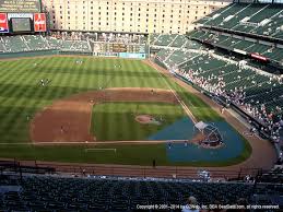 Camden Yards View From Upper Infield 350 Vivid Seats