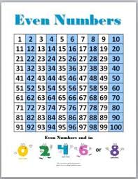 Odd And Even Number Charts And Student Worksheets Even