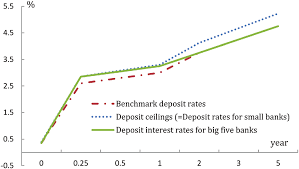Bank of china hoi tou; Https Www Ijcb Org Journal Ijcb15q5a7 Pdf