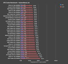 the best liquid coolers of 2017 cpu cooler round up