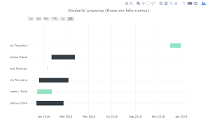 display issue on gantt chart jupyter plotly python stack