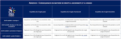 We did not find results for: 17 04 20 Note Covid 19 N 8 Types D Absence Droits Et Maintien Association Traits D Union