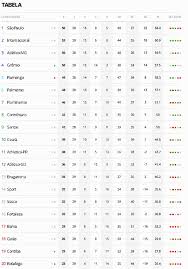 Sistema de disputa e critérios de desempate tabela do campeonato brasileiro da série a 2021 em excel. Confira A Tabela Do Brasileirao Apos Jogos Deste Sabado Supervasco